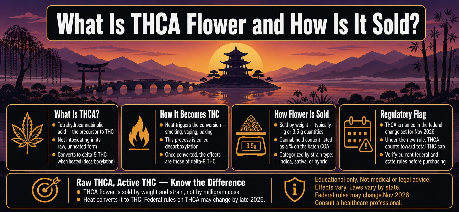 THCA flower explained: acidic precursor to delta-9 THC sold by weight with batch COA