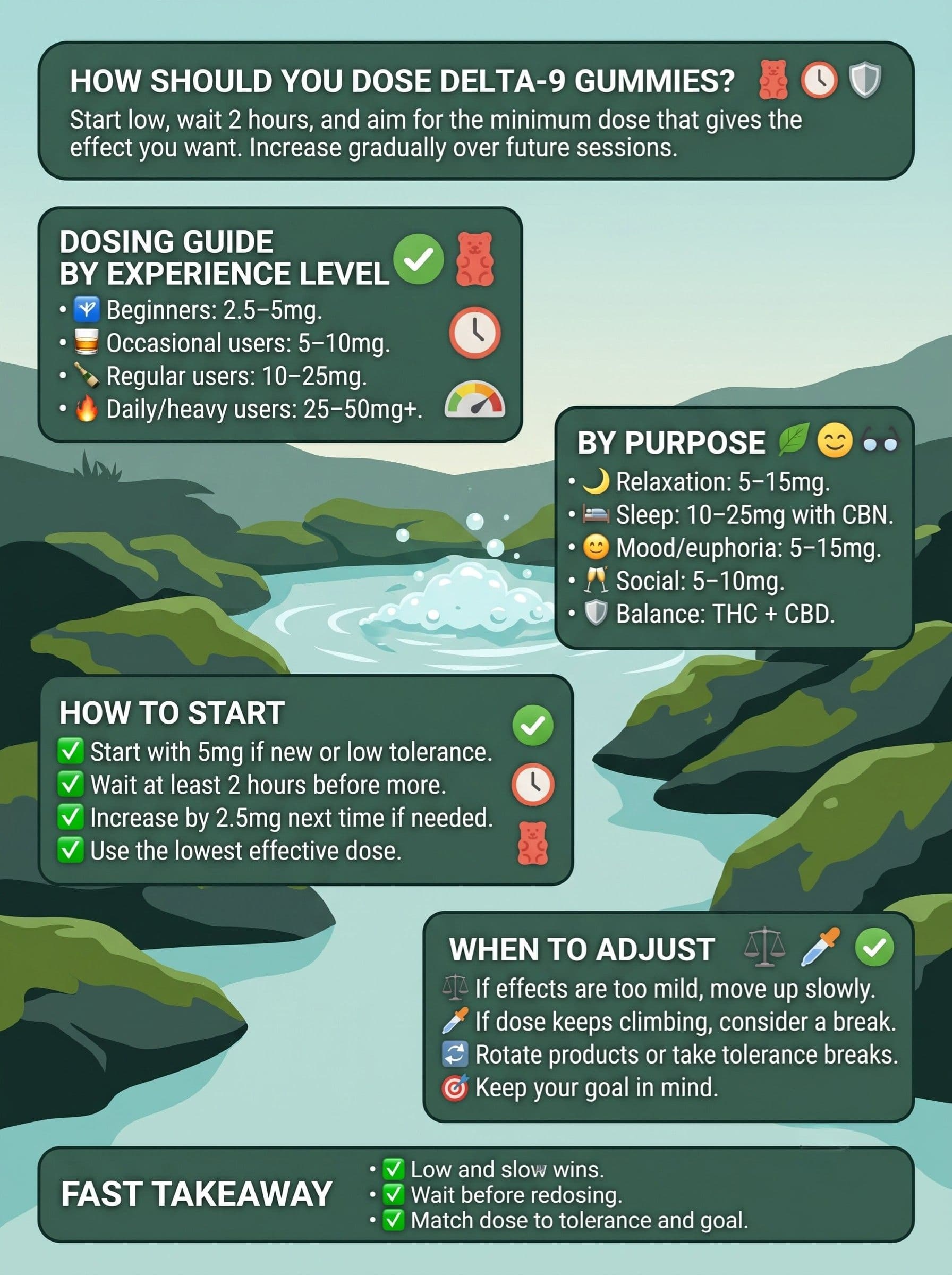 infographics for How Should You Dose Delta-9 Gummies?